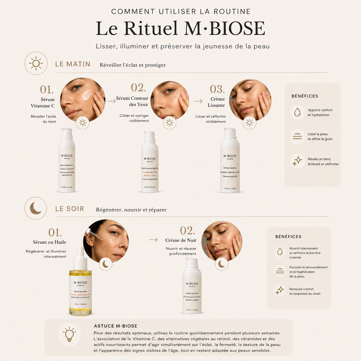 Routine Symbiose Optimale · Anti-rides et Fermeté
