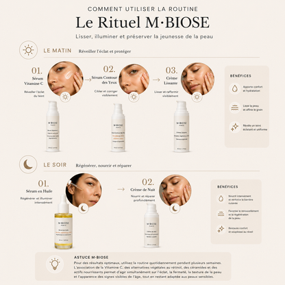 Routine Régénérante Premium
